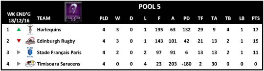 Challenge Cup Round 4 Pool 5